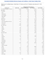 Chlamydia trachomatis infection Week 14 Weekly cases of notifiable diseases United States US Territories and NonUS Residents week ending April 11 2026