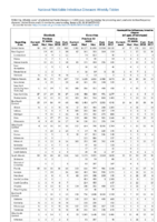 Giardiasis Gonorrhea Haemophilus influenzae Week 03 Weekly cases of selected notifiable diseases   1000 cases reported during the preceding year and selected low frequency diseases United States and US territories week ending January 25 2018