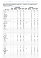 Cryptosporidiosis Cyclosporiasis Week 45 Weekly cases of notifiable diseases United States US territories and NonUS Residents week ending November 13 2021