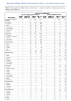 Ehrlichiosis and Anaplasmosis Week 42 Weekly cases of notifiable diseases United States US territories and NonUS Residents week ending October 22 2022