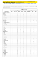 Meningococcal disease continued Week 32 Weekly cases of notifiable diseases United States US territories and NonUS Residents weeks ending August 8 2020