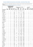 Carbapenemaseproducing carbapenemResistant Enterobacteriaceae Week 39 Weekly cases of notifiable diseases United States US territories and NonUS Residents weeks ending September 28 2019