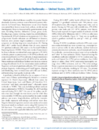 Giardiasis Outbreaks  United States 20122017