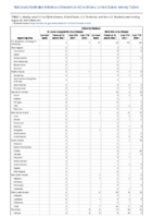 Arboviral diseases neuroinvasive and nonneuroinvasive Week 34 Weekly cases of notifiable diseases United States US territories and NonUS Residents week ending August 28 2021