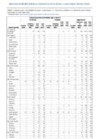 Invasive pneumococcal disease age 5 Week 38 Weekly cases of notifiable diseases United States US territories and NonUS Residents weeks ending September 19 2020