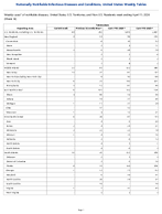 Tuberculosis Week 14 Weekly cases of notifiable diseases United States US Territories and NonUS Residents week ending April 11 2026