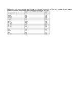 PopulationBased Active Surveillance for CultureConfirmed Candidemia  Four Sites United States 20122016 Supplementary Table Annual Average Percent Change of Candidemia Incidence per Year by CDCs Emerging Infections Program Candidemia Surveillance Sites in Georgia Maryland Oregon and Tennessee 20122016