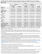Supplementary Table 2 Estimated Vaccination Coverage by Age 24 Months Among Children Born in 20172018 by Selected Vaccines and Doses Poverty Level and Metropolitan Statistical Area MSA Status  National Immunization SurveyChild United States 20182020