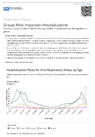 Respiratory Viruses  Groups Most ImpactedHospitalizations
