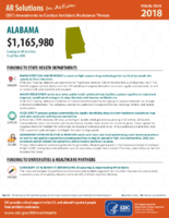 CDCs Investments to Combat Antibiotic Resistance Threats Alabama Fiscal Year 2018