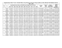 Supplementary Table Trends in Suicide Rates Among Persons  10 Years of Age by State and Sex National Vital Statistics System US 1999  2016