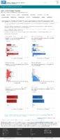 Demographic trends of COVID19 cases and deaths in the US reported to CDC Cases by RaceEthnicity Deaths by RaceEthnicity Cases by Age Group Deaths by Age Group Cases by Sex Deaths by Sex January 15 2021