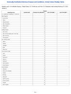 Tetanus Week 5 Weekly cases of notifiable diseases United States US Territories and NonUS Residents week ending February 07 2026