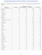 Hepatitis B chronic Confirmed Week 51 Weekly cases of notifiable diseases United States US Territories and NonUS Residents week ending December 20 2025