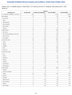 Pertussis Week 14 Weekly cases of notifiable diseases United States US Territories and NonUS Residents week ending April 11 2026
