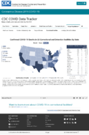 Confirmed COVID19 cases and deaths in US correctional and detention facilities by state January 11 2021