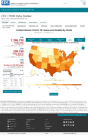 United States COVID19 Cases and Deaths by State Reported to the CDC Since January 22 2020 Total Number of COVID19 Deaths in the US Reported to the CDC by StateTerritory Oct 5 2020