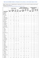 Hansens disease Hantavirus infection nonhantavirus pulmonary syndrome Hantavirus pulmonary syndrome Week 46 Weekly cases of notifiable diseases United States US territories and NonUS Residents week ending November  20 2021