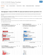 Demographic trends of COVID19 cases and deaths in the US reported to CDC Cases by RaceEthnicity Deaths by RaceEthnicity Cases by Age Group Deaths by Age Group Cases by Sex Deaths by Sex Aug 14 2020