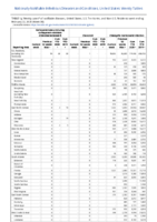 Carbapenemaseproducing carbapenemResistant Enterobacteriaceae Week 08 Weekly cases of notifiable diseases United States US territories and NonUS Residents weeks ending February 22 2020