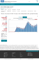 Trends in Number of COVID19 Cases in the US Reported to CDC by StateTerritory Daily Trends in Number of COVID19 Cases in the United States Reported to CDC Oct 14 2020