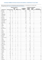 Nationally Notifiable Infectious Diseases and Conditions United States Annual Tables Table 2e Cyclosporiasis Dengue virus infectionsDiphtheriaEhrlichiosis and Anaplasmosis