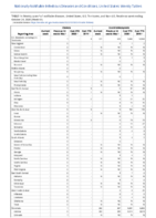Cholera Coccidioidomycosis Week 43 Weekly cases of notifiable diseases United States US territories and NonUS Residents weeks ending October 24 2020