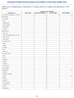 Hepatitis B acute Probable Week 11 Weekly cases of notifiable diseases United States US Territories and NonUS Residents week ending March 21 2026