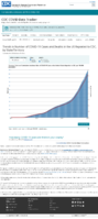 Trends in Number of COVID19 Cases in the US Reported to CDC by StateTerritory Trends in Total and Cumulative Incidence Rate of COVID19 Cases in the United States Reported to CDC per 100000 Population January 17 2021
