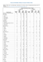Invasive pneumococcal disease all ages Week 23 Weekly cases of notifiable diseases United States US territories and NonUS Residents weeks ending June 8 2019