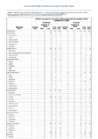 Table 2r Vibriosis any species of the family Vibrionaceae other than toxigenic Vibrio cholerae O1 or O139 Week 21 Weekly cases of selected notifiable diseases   1000 cases reported during the preceding year and selected low frequency diseases United States and US territories week ending May 26 2018