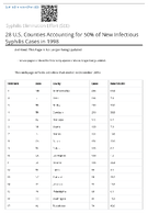 28 US counties accounting for 50 of new infectious syphilis cases in 1998