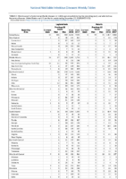 Table 2j Invasive pneumococcal disease all ages Week 51 Weekly cases of selected notifiable diseases   1000 cases reported during the preceding year and selected low frequency diseases United States and US territories week ending December 22 2018