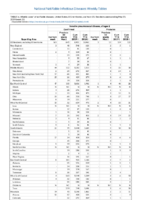 Invasive pneumococcal disease all ages Week 21 Weekly cases of notifiable diseases United States US territories and NonUS Residents weeks ending May 25 2019