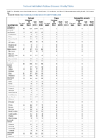 Pertussis Plague Poliomyelitis paralytic Week 14 Weekly cases of notifiable diseases United States US territories and NonUS Residents weeks ending April 06 2019