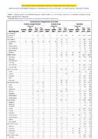 Ehrlichiosis and Anaplasmosis continued Giardiasis Week 52 Weekly cases of notifiable diseases United States US territories and NonUS Residents weeks ending December 28 2019