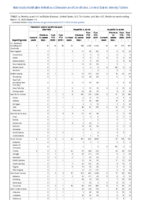 Hemolytic uremic syndrome postdiarrheal Hepatitis Week 11 Weekly cases of notifiable diseases United States US territories and NonUS Residents weeks ending March 14 2020
