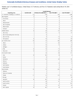 Varicella disease Week 10 Weekly cases of notifiable diseases United States US Territories and NonUS Residents week ending March 14 2026