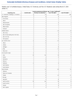 Invasive pneumococcal disease age 5 years Confirmed Week 11 Weekly cases of notifiable diseases United States US Territories and NonUS Residents week ending March 21 2026
