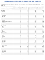 Salmonellosis excluding Salmonella Typhi infection and Salmonella Paratyphi infection Week 50 Weekly cases of notifiable diseases United States US Territories and NonUS Residents week ending December 13 2025