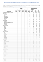 Cholera Coccidioidomycosis Week 50 Weekly cases of notifiable diseases United States US territories and NonUS Residents weeks ending December 14 2019
