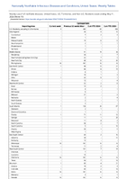 Cyclosporiasis Week 19 Weekly cases of notifiable diseases United States US Territories and NonUS Residents week ending May 11 2024
