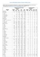 Table 2c Chlamydia trachomatis infection Coccidioidomycosis Week 50 Weekly cases of selected notifiable diseases   1000 cases reported during the preceding year and selected low frequency diseases United States and US territories week ending December 15 2018
