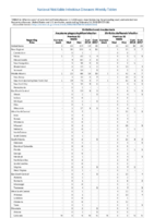 Table 2e Ehrlichiosis and Anaplasmosis Anaplasma phagocytophilum infection Ehrlichia chaffeensis infection Week 08 Weekly cases of selected notifiable diseases   1000 cases reported during the preceding year and selected low frequency diseases United States and US territories week ending February 24 2018