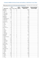 Nationally Notifiable Infectious Diseases and Conditions United States Annual Tables Table 2l Rabies RubellaRubella congenital syndromeSalmonellosis excluding paratyphoid fever and typhoid feverSevere acute respiratory syndromeassociated coronavirus disease