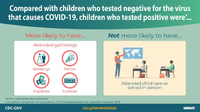 Compared with Children Who Tested Negative for the Virus What Causes COVID19 Children Who Tested Positive Were