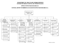 National Center for Emerging and Zoonotic Infectious Diseases Organizational Chart 2016