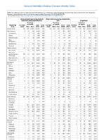 Salmonellosis excluding typhoid fever and paratyphoid fever Shiga toxinproducing Escherichia coli Shigellosis Week 52 Weekly cases of selected notifiable diseases   1000 cases reported during the preceding year and selected low frequency diseases United States and US territories week ending December 29 2018
