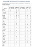 Ehrlichiosis and Anaplasmosis Week 50 Weekly cases of notifiable diseases United States US territories and NonUS Residents week ending December 17 2022