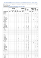 Hemolytic uremic syndrome postdiarrheal Hepatitis viral acute by type Week 14 Weekly cases of notifiable diseases United States US territories and NonUS Residents weeks ending April 4 2020